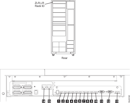 Local remote and rack identity card cables