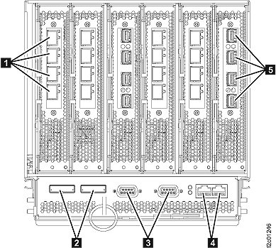 I/O enclosure cables, rear of rack