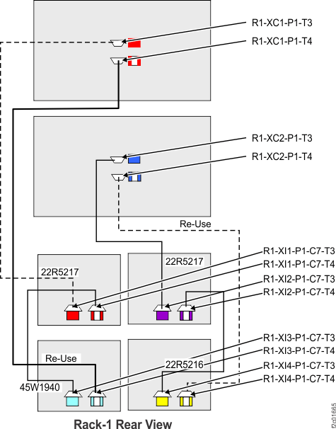 Model 961, four I/O enclosures