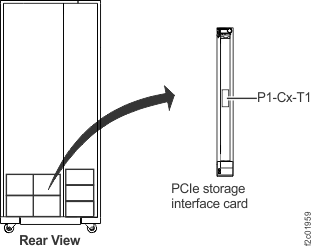 Model 961/96E, location codes for the I/O enclosure PCIe storage interface card