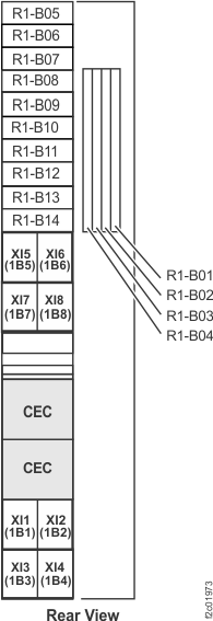 Rear view of Rack 1 storage enclosure (30 SSD slots) and I/O enclosure location codes for DS8870 all flash