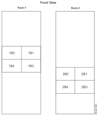 Image that shows the front I/O enclosure locations (models 98x).