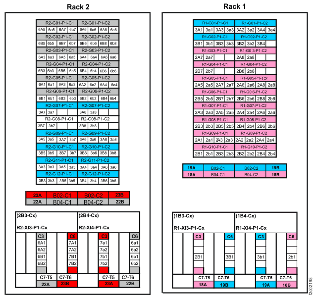Point-to-point cabling diagram for storage enclosure PCIe and FC-AL cables (Models 980, 98B, rear view, racks 1, 2)