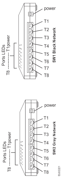 8-port Ethernet switch port locations, Model 98x