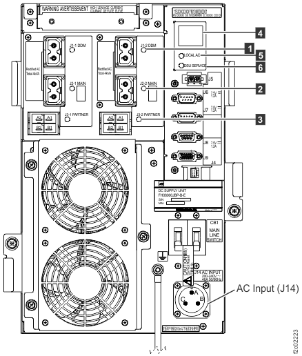 LEDs on the DC-UPS DC Supply Unit (DSU) (Models 98x, 8xE), rear of rack