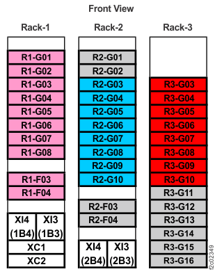 Rack 1-3 storage enclosure and I/O enclosure location codes (Models 984, 84E) (front view)