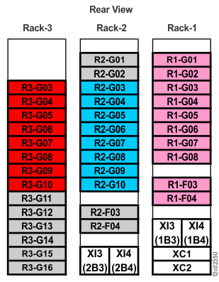 Rack 1-3 storage enclosure and I/O enclosure location codes (Models 984, 84E) (rear view)