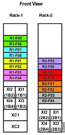 Rack 1-2 storage enclosure and I/O enclosure location codes (single-phase Models 985, 85E all-flash) (front view)
