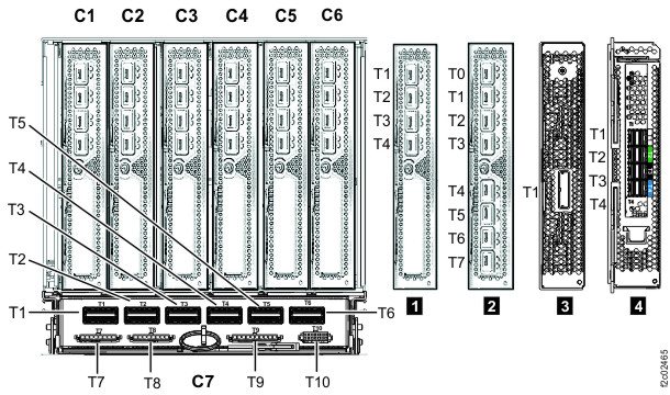 I/O enclosure locations (rear) (models 98x, 8xE)