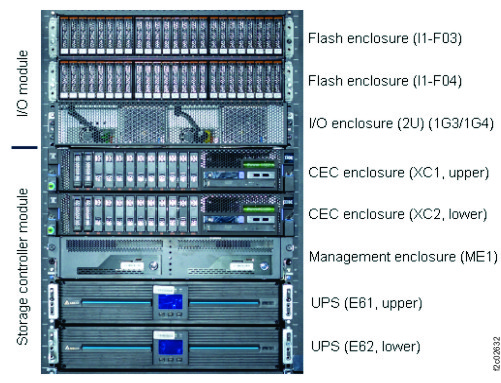 Locations in rack (front)