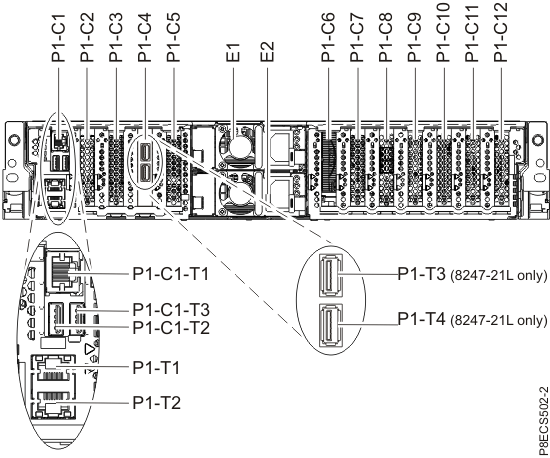 CEC enclosure location codes (rear view)