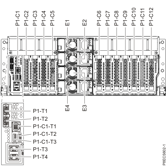 Rear view of the CEC enclosure location codes