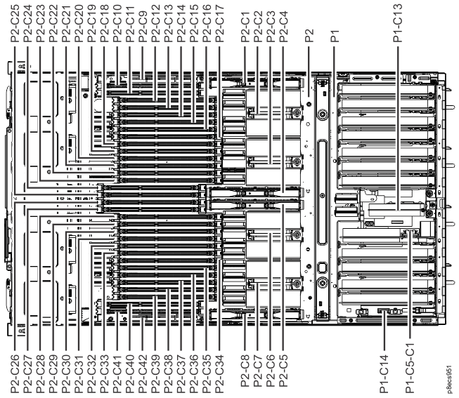 CEC enclosure location codes (top view) (Model 982)